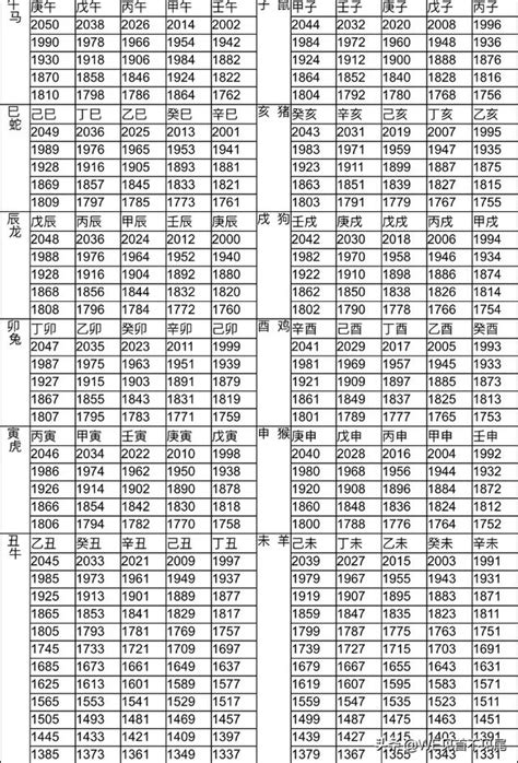 53歲|12生肖對照表最完整版本！告訴你生肖紀年：出生年份、年齡對照。